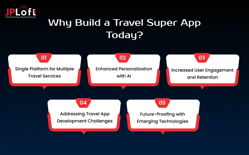 Why Build a Travel Super App Today